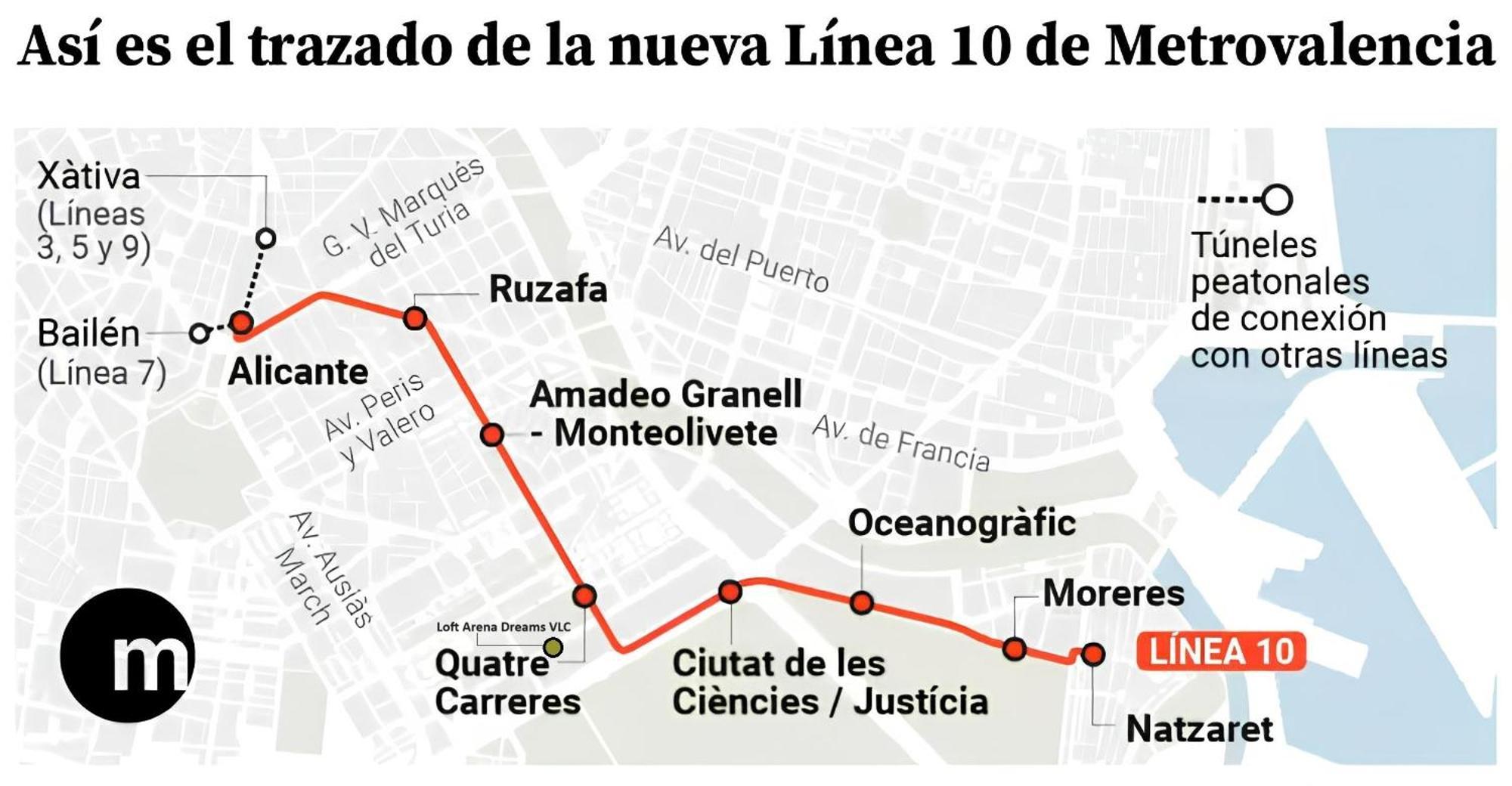 Espectacular Loft Piscina Y Terraza - Metro L10 - Las Ciencias - Ruzafa - Valencia Centro المظهر الخارجي الصورة